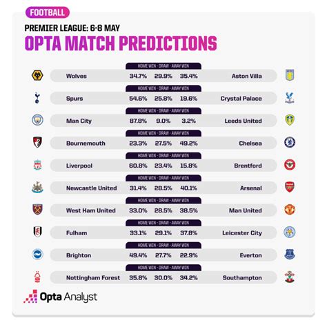 premier league table predictions 23/24